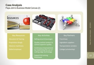 CaseAnalysis
Papa John’s Business Model Canvas (2)
8/5/2015PapaJohn'sCaseAnalysis
22
Key Resources
Education & Training
Proprietary dough
Advance machinery
Skilled employee
Key Activities
Selling pizza & beverages
Quality control centers to
control superior quality
Continuous improvement
by maximizing the use of
cutting edge technology
Support & training
franchisee
Key Partners
Franchisee
Ingredient suppliers
Transportation vendors
College (scholarship)
 