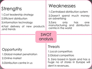 Strengths
1.Cost leadership strategy
2.Efficient distribution
3.Information technology
4.Fast delivery of new products
,and trends
Weaknesses
1.Centralized distribution system
2.Doesn't spend much money
on advertising
3.Zara only has one
manufacturing and distribution
centre in the world
Opportunity
1.Global market penetration
2.Online market
3.Distribution centre in us
Threats
1.Local competitors
2.Global competitors
3. Zara based in Spain and has a
huge no of stores in Europe will
dent in revenues.
SWOT
analysis
 