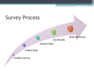 Examples of Likert ScaleCurrently, how satisfied are you with your job overall? (Job Satisfaction)Currently, how committed are you to your organization? (Organizational Commitment)1235412354VeryDissatisfiedDissatisfiedI am not sureVerySatisfiedSatisfiedNot at AllTo a Very Little ExtentTo Some ExtentTo a Very Great ExtentTo a Great Extent