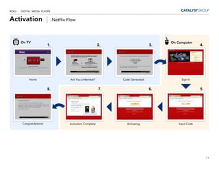 ROKU - DIGITAL MEDIA PLAYER


Activation |                    Netflix Flow




       On TV                                                                              On Computer
                           1.                                  2.                    3.                    4.




             Home                        Are You a Member?          Code Generated              Sign In


                           8.                                  7.                    6.                    5.




        Congratulations!                 Activation Complete          Activating              Input Code




                                                                                                                11
 