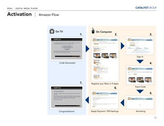 ROKU - DIGITAL MEDIA PLAYER


Activation |                  Amazon Flow




                                       On TV                             On Computer
                                                               1.                            2.                  3.




                                                                                                     Sign In

                                            Code Generated                                                       4.




                                                               7.   Register your Roku in 4 steps
                                                                                                    Input Code
                                                                                            6.
                                                                                                                 5.




                                            Congratulations!        Apply Payment / PIN Settings    Activating


                                                                                                                      12
 