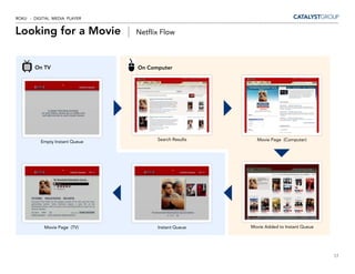 ROKU - DIGITAL MEDIA PLAYER


Looking for a Movie |           Netflix Flow



       On TV                    On Computer




          Empty Instant Queue         Search Results     Movie Page (Computer)




           Movie Page (TV)            Instant Queue    Movie Added to Instant Queue




                                                                                      17
 