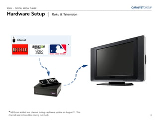 ROKU - DIGITAL MEDIA PLAYER


Hardware Setup |                            Roku & Television




         Internet

                                                            *




 * MLB.com added as a channel during a software update on August 11. This
 channel was not available during our study.                                6
 