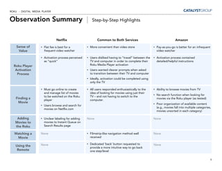 ROKU - DIGITAL MEDIA PLAYER


Observation Summary |                                   Step-by-Step Highlights



                               Netflix                      Common to Both Services                                     Amazon

    Sense of        • Flat fee is best for a         • More convenient than video store                • Pay-as-you-go is better for an infrequent
     Value            frequent video watcher                                                             video watcher

                    • Activation process perceived   • Users disliked having to “travel” between the   • Activation process contained
                      as “quick”                       TV and computer in order to complete their        detailed/helpful instructions
  Roku Player                                          Roku Media Player activation
   Activation                                        • Users wanted clearer prompts when asked
    Process                                            to transition between their TV and computer
                                                     • Ideally, activation could be completed using
                                                       only the TV

                    • Must go online to create       • All users responded enthusiastically to the     • Ability to browse movies from TV
                      and manage list of movies        idea of looking for movies using just their
                                                                                                       • No search function when looking for
                      to be watched on the Roku        TV – and not having to switch to the
   Finding a          player                           computer.
                                                                                                         movies via the Roku player (as tested)
     Movie                                                                                             • Poor organization of available content
                    • Users browse and search for
                                                                                                         (e.g., movies fall into multiple categories,
                      movies on Netflix.com
                                                                                                         movies unsorted in each category)

    Adding          • Unclear labeling for adding    None                                              None
   Movies to          movies to Instant Queue on
   the Roku           Search Results page

  Watching a        None                             • Filmstrip-like navigation method well           None
   Movie                                               received

                    None                             • Dedicated ‘back’ button requested to            None
   Using the                                           provide a more intuitive way to go back
    Remote                                             one step/level

                                                                                                                                                     9
 