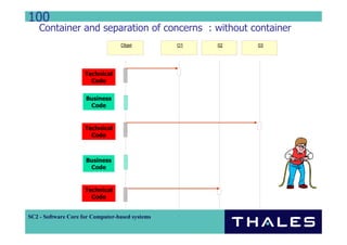 100
    Container and separation of concerns : without container
                                  Objet          O1   02   03




                     Technical
                       Code


                     Business
                      Code


                     Technical
                       Code



                     Business
                      Code


                     Technical
                       Code


SC2 - Software Core for Computer-based systems