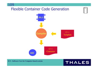 109
  Flexible Container Code Generation

                                        IDL3




                                                               C++
                                     Compiler                Template




                                                   C++
                                                 Container
                             Idl2


SC2 - Software Core for Computer-based systems