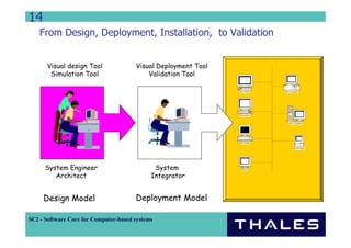 14
    From Design, Deployment, Installation, to Validation


      Visual design Tool               Visual Deployment Tool
       Simulation Tool                     Validation Tool

                                                                Sun SPARC     IBM Compatible




                                                                DECstation



                                                                                  IBM Compatible




                                                                IBM RS/6000


                                                                                      Mac SE/Classic




      System Engineer                         System              Monitor



         Architect                           Integrator


     Design Model                      Deployment Model

SC2 - Software Core for Computer-based systems