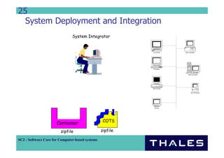 25
  System Deployment and Integration
                               System Integrator


                                                           Sun SPARC     IBM Compatible




                                                           DECstation



                                                                             IBM Compatible




                                                           IBM RS/6000


                                                                                 Mac SE/Classic




                                                             Monitor




                                                  COTS
                      Container
                        zipfile                  zipfile

SC2 - Software Core for Computer-based systems