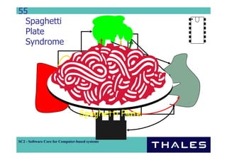 55
  Spaghetti
  Plate
  Syndrome




                                  Spaghetti Plate


SC2 - Software Core for Computer-based systems