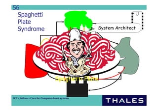 56
  Spaghetti
  Plate
  Syndrome                                       System Architect




                                  Spaghetti Plate


SC2 - Software Core for Computer-based systems