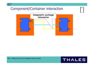 87
  Component/Container interaction
                                  Components exchange
                                      information




SC2 - Software Core for Computer-based systems