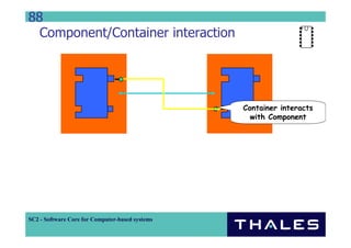 88
  Component/Container interaction




                                                 Container interacts
                                                   with Component




SC2 - Software Core for Computer-based systems