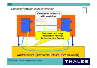 93
    Container/Infrastructure interaction
                                       Component interacts
                                         with container




                                             Components exchange
                                             information Through
                                            Infrastructure Service




            Middleware (Infrastructure, Framework)
SC2 - Software Core for Computer-based systems