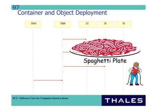 97
  Container and Object Deployment
               Client                  Objet     O1     02    03




                                                 Spaghetti Plate




SC2 - Software Core for Computer-based systems