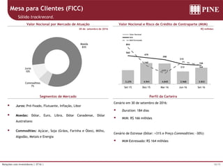 10/15Relações com Investidores | 3T16 |
 Juros: Pré-fixado, Flutuante, Inflação, Libor
 Moedas: Dólar, Euro, Libra, Dólar Canadense, Dólar
Australiano
 Commodities: Açúcar, Soja (Grãos, Farinha e Óleo), Milho,
Algodão, Metais e Energia
30 de setembro de 2016
Cenário em 30 de setembro de 2016:
 Duration: 184 dias
 MtM: R$ 166 milhões
Cenário de Estresse (Dólar: +31% e Preço Commodities: -30%):
 MtM Estressado: R$ 164 milhões
R$ milhões
Mesa para Clientes (FICC)
Sólido trackrecord.
Valor Nocional por Mercado de Atuação
Segmentos de Mercado
Valor Nocional e Risco de Crédito de Contraparte (MtM)
Perfil da Carteira
Commodities
7%
Juros
10%
Moeda
83%
3.270 4.941 4.845 2.968 3.833
560
479
398
212
166
894
160
(171 )
315
164
Set-15 Dez-15 Mar-16 Jun-16 Set-16
Valor Nocional
MtM
MtM Estressado
 