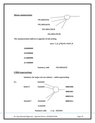 Dr. Eng. Mostafa Elgamala - Optimal Vision - 01004413398 Page 32
♦Route summarization
192.168.0.0/26
192.168.0.64/26
192.168.0.128/26
192.168.0.192/26
The summarization address is opposite of sub netting.
‫أو‬ ‫فا‬ ‫متشابه‬ ‫كا‬ ‫الش‬ ‫كل‬3octet
.0.00000000
.0.01000000
.0.10000000
.0.11000000
Summery add. 192.168.0.0/24
CIDR (supernetting)
Summery for major net (no subnet) – called supernetting
Ex. 8.0.0.0/8
8.0.0.17 9.0.0.0/8 00001000.
00001001.
00001010.
10.0.0.0/7 10.0.0.0/8 00001011.
11.0.0.0/8
Summery add. 8.0.0.0/6
 