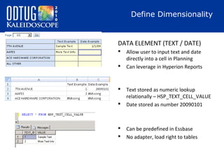 Define Dimensionality

DATA ELEMENT (TEXT / DATE)



Allow user to input text and date
directly into a cell in Planning
Can leverage in Hyperion Reports



Text stored as numeric lookup
relationally – HSP_TEXT_CELL_VALUE
Date stored as number 20090101




Can be predefined in Essbase
No adapter, load right to tables



 
