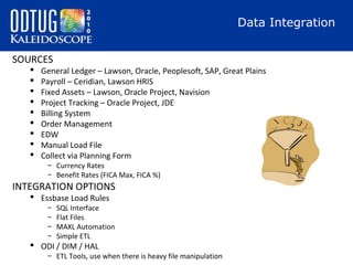 Data Integration
SOURCES










General Ledger – Lawson, Oracle, Peoplesoft, SAP, Great Plains
Payroll – Ceridian, Lawson HRIS
Fixed Assets – Lawson, Oracle Project, Navision
Project Tracking – Oracle Project, JDE
Billing System
Order Management
EDW
Manual Load File
Collect via Planning Form
– Currency Rates
– Benefit Rates (FICA Max, FICA %)

INTEGRATION OPTIONS
 Essbase Load Rules
–
–
–
–

SQL Interface
Flat Files
MAXL Automation
Simple ETL

 ODI / DIM / HAL

– ETL Tools, use when there is heavy file manipulation

 