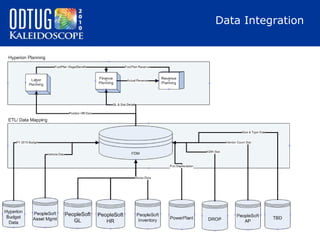 Data Integration

 