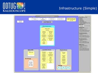 Infrastructure (Simple)

 