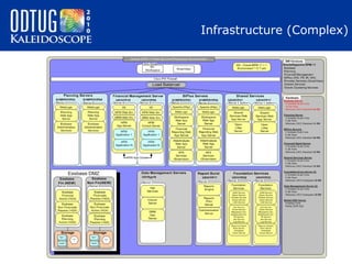 Infrastructure (Complex)

 