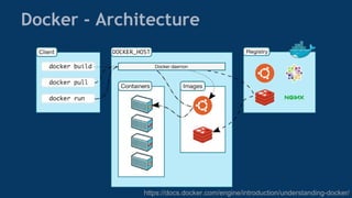 https://docs.docker.com/engine/introduction/understanding-docker/
Docker - Architecture
 