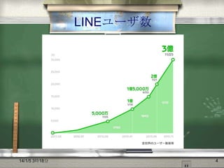 LINEユーザ数

14/1/5 3時18分

4

 