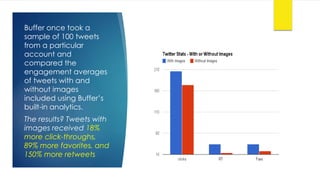 Buffer once took a
sample of 100 tweets
from a particular
account and
compared the
engagement averages
of tweets with and
without images
included using Buffer’s
built-in analytics.
The results? Tweets with
images received 18%
more click-throughs,
89% more favorites, and
150% more retweets
 