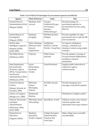 Long Papers                                                                                        33

              Table 1. Use of Web 2.0 Technologies by Government Agencies and Officials

       Agency            Web 2.0 Service            Tools                        Aim
General Services         Mashups, Web        Usa.gov,              Develop strategy for
Administration (GSA)     services            GobiernoUSA.gov,      government agencies to
(Wigand, 2010b)                              GovGab.gov,           provide better services using
                                             kids.gov,             Web 2.0
                                             Webcontent.gov
Federal Bureau of        Mashups             FBI Most Wanted       Provide capability for other
Investigation            (widgets)           Widgets               government sites to add the FBI
(Wigand, 2010b)                                                    most wanted list
DoD & other              Wikis, Mashups,     Intellipedia,         To improve intelligence
Intelligence Agencies    RSS feeds, Rich     DoDLive, Virtual      sharing, contribute and
(Wigand, 2010b)          Internet            Worlds, TroopTube     sharing of content using simple
(DoD, 2009)              Applications                              markups
The White House          Podcasts            White House           Provide updates, coverage of
(Wilshusen, 2010)                            podcasts              live government deliberations,
                                                                   emergency response
                                                                   information
State Department,        Social              GreenVersations       Support public interaction in
Environmental            Networking –                              response to agency
Protection Agency        Facebook,                                 announcements
(EPA), Transportation    Twitter
and Security
Administration (TSA)
(Wilshusen, 2010)
Center for Disease       RSS feeds,          Flu Wiki, Second      Provide emergency text
Control                  Instant             Life                  messages, seasonal flu updates
(Mergel, Schweik, &      Messaging,
Fountain, 2009)          Podcast
Library of Congress      Multimedia                                Distribution of digital content
(Mergel et al., 2009)    Sharing
National Aeronautics     RSS feeds, Social   SpaceBook, Twitter    Publicize events, news releases,
and Space                Networking                                real-time updates and
Administration                                                     information from space stations
(Wilshusen, 2010)
(DoD, 2009)
Department of            Mashups             College Navigator,    Make college more accessible
Education                (Facebook,          Federal Student       and affordable
(Wigand, 2010b)          Twitter widgets)    Financial Aid
                                             ForeCaster
 