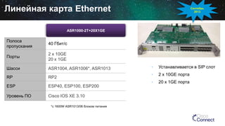 ASR1000-2T+20X1GE
Полоса
пропускания
40 Гбит/с
Порты
2 x 10GE
20 x 1GE
Шасси ASR1004, ASR1006*, ASR1013
RP RP2
ESP ESP40, ESP100, ESP200
Уровень ПО Cisco IOS XE 3.10
Линейная карта Ethernet
*с 1600W ASR1013/06 блоком питания
Сентябрь
2013
• Устанавливается в SIP слот
• 2 x 10GE порта
• 20 x 1GE порта
 