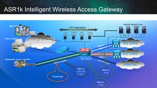 ASR1k Intelligent Wireless Access Gateway
3G Core
Wi-Fi Access
3G Core
Mobile Packet Core
AAA
Server
DHCP
Server
Subscriber Policy Layer
Policy
Server
Web
Portal
WiFi Aggregation
Residential / Community Wi-Fi
Metro Wi-Fi
Indoor Hotspot
GTPv1
PCRFHLR OCS CGF
Gy Gx Ga
Internet
iWAG
GGSN
PGW/LMA
New in
3.9.1 &
3.10.1
Roadmap
New in
3.10
128k Sessions
New in
3.10
 