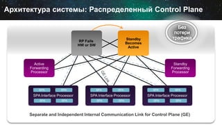 Архитектура системы: Распределенный Control Plane
Standby
Route
Processor
Separate and Independent Internal Communication Link for Control Plane (GE)
Active
Forwarding
Processor
Standby
Forwarding
Processor
SPA Interface Processor
SPA SPA
SPA SPA
Standby
Route
Processor
SPA Interface Processor
SPA SPA
SPA SPA
SPA Interface Processor
SPA SPA
SPA SPA
Active
Route
Processor
RP Fails
HW or SW
Standby
Becomes
Active
 