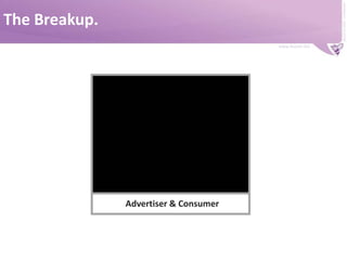 The Breakup.Advertiser & Consumer