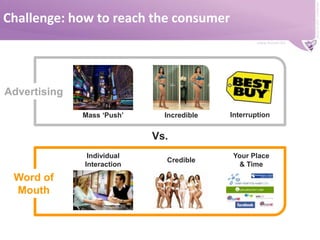 Challenge: how to reach the consumerAdvertisingInterruptionIncredibleMass ‘Push’Vs.IndividualInteractionYour Place & TimeCredibleWord of Mouth