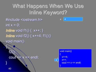 40
What Happens When We Use
Inline Keyword?
#include <iostream.h>
int x = 0;
Inline void f1() { x++; }
Inline void f2() { x+=4; f1();}
void main()
{
f2();
cout << x << endl;
}
4
x
void main()
{
x+=4;
x++;
cout << x << endl;
}
2
 