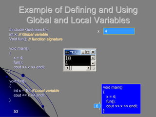 53
Example of Defining and Using
Global and Local Variables
#include <iostream.h>
int x; // Global variable
Void fun(); // function signature
void main()
{
x = 4;
fun();
cout << x << endl;
}
void fun()
{
int x = 10; // Local variable
cout << x << endl;
}
x 4
void main()
{
x = 4;
fun();
cout << x << endl;
}
6
 