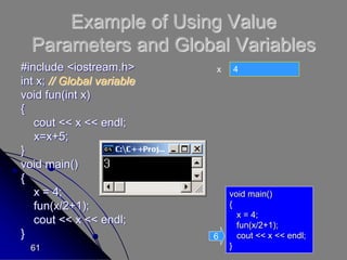 61
Example of Using Value
Parameters and Global Variables
#include <iostream.h>
int x; // Global variable
void fun(int x)
{
cout << x << endl;
x=x+5;
}
void main()
{
x = 4;
fun(x/2+1);
cout << x << endl;
}
x 4
void main()
{
x = 4;
fun(x/2+1);
cout << x << endl;
}
6
 