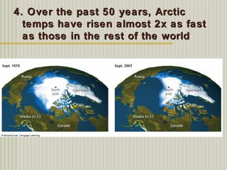 4. Over the past 50 years, Arctic4. Over the past 50 years, Arctic
temps have risen almost 2x as fasttemps have risen almost 2x as fast
as those in the rest of the worldas those in the rest of the world
 