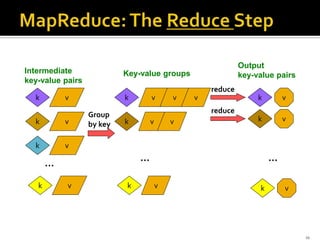 k v
…
k v
k v
k v
Intermediate
key-value pairs
Group
by key
reduce
reduce
k v
k v
k v
…
k v
…
k v
k v v
v v
Key-value groups
Output
key-value pairs
16
 