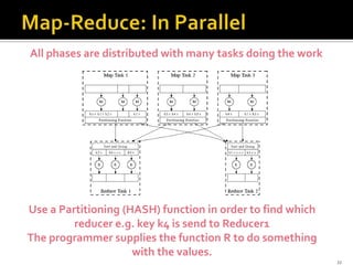 22
Use a Partitioning (HASH) function in order to find which
reducer e.g. key k4 is send to Reducer1
The programmer supplies the function R to do something
with the values.
All phases are distributed with many tasks doing the work
 