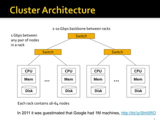 Mem
Disk
CPU
Mem
Disk
CPU
…
Switch
Each rack contains 16-64 nodes
Mem
Disk
CPU
Mem
Disk
CPU
…
Switch
Switch
1 Gbps between
any pair of nodes
in a rack
2-10 Gbps backbone between racks
In 2011 it was guestimated that Google had 1M machines, http://bit.ly/Shh0RO
5
 