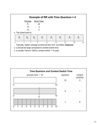 11
Example of RR with Time Quantum = 4
Process Burst Time
P1 24
P2 3
P3 3
The Gantt chart is:
Typically, higher average turnaround than SJF, but better response
q should be large compared to context switch time
q usually 10ms to 100ms, context switch < 10 µsec
Time Quantum and Context Switch Time
 