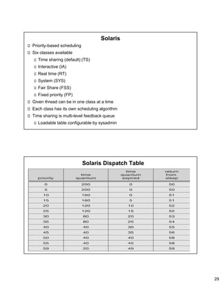29
Solaris
Priority-based scheduling
Six classes available
Time sharing (default) (TS)
Interactive (IA)
Real time (RT)
System (SYS)
Fair Share (FSS)
Fixed priority (FP)
Given thread can be in one class at a time
Each class has its own scheduling algorithm
Time sharing is multi-level feedback queue
Loadable table configurable by sysadmin
Solaris Dispatch Table
 