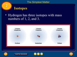 Isotopes Hydrogen has three isotopes with mass numbers of 1, 2, and 3.  The Simplest Matter 2 