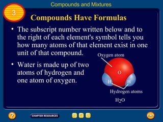 Compounds Have Formulas The subscript number written below and to the right of each element's symbol tells you how many atoms of that element exist in one unit of that compound.  Water is made up of two atoms of hydrogen and one atom of oxygen.  Compounds and Mixtures 3 