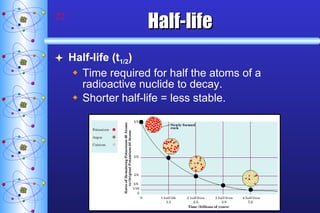 Half-life Half-life (t 1/2 ) Time required for half the atoms of a radioactive nuclide to decay. Shorter half-life = less stable. 