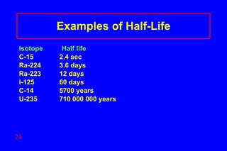 Examples of Half-Life Isotope  Half life C-15 2.4 sec Ra-224 3.6 days Ra-223 12 days I-125 60 days C-14 5700 years U-235 710 000 000 years 