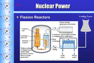 Nuclear Power Fission Reactors Cooling Tower 