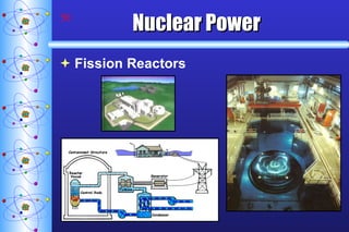 Nuclear Power Fission Reactors 