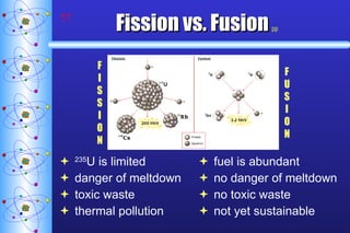 Fission vs. Fusion   pp 235 U is limited danger of meltdown toxic waste thermal pollution fuel is abundant no danger of meltdown no toxic waste not yet sustainable FISSION FUSION 